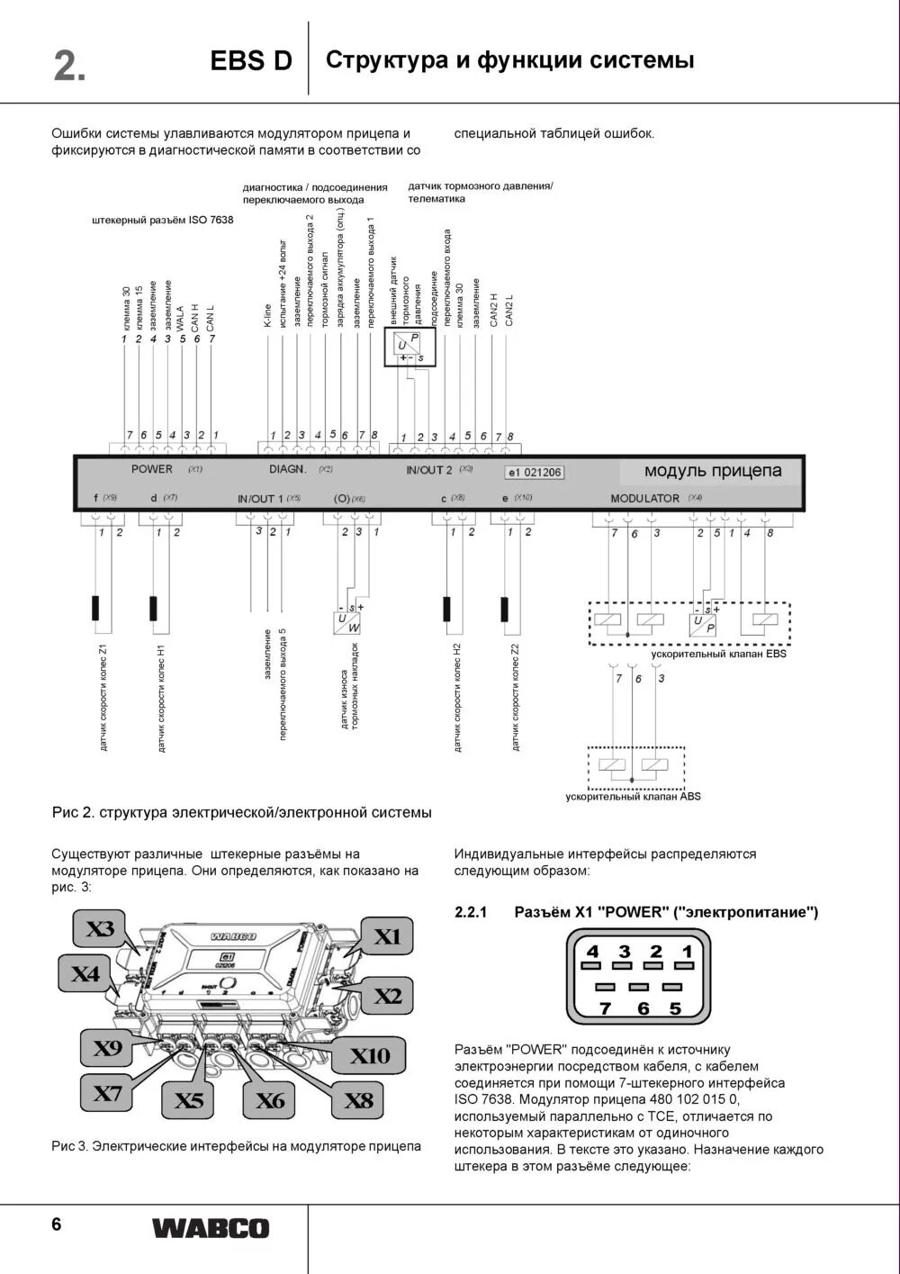 Распиновка wabco WABCO-все о нем.EBS прицепа - автомануалы - Каталог файлов - дон юг авто сервис