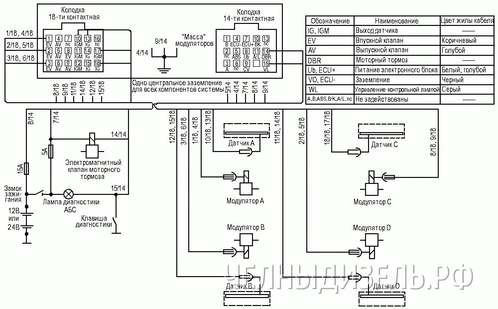 Распиновка wabco АБС на КАМАЗ, цена, установка системы ABS на МАЗ в Набережных Челнах