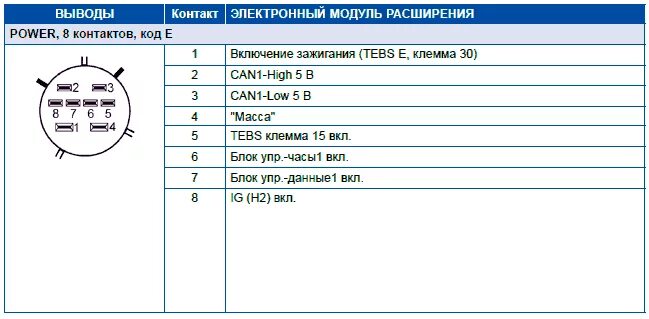 Распиновка wabco Прицеп TEBS E - Автозапчасти и автоХитрости