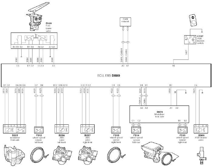 Распиновка wabco Система EBS - Автозапчасти и автоХитрости