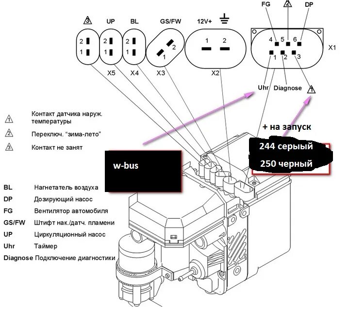 Распиновка webasto Как экстренно запустить вебасто - фото - АвтоМастер Инфо