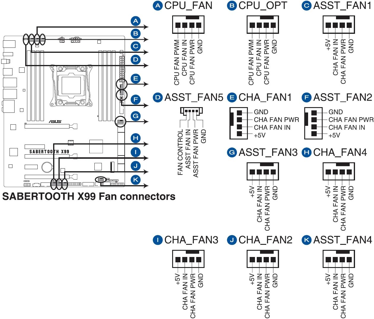 Распиновка x99 Обзор и тестирование материнской платы ASUS Sabertooth X99