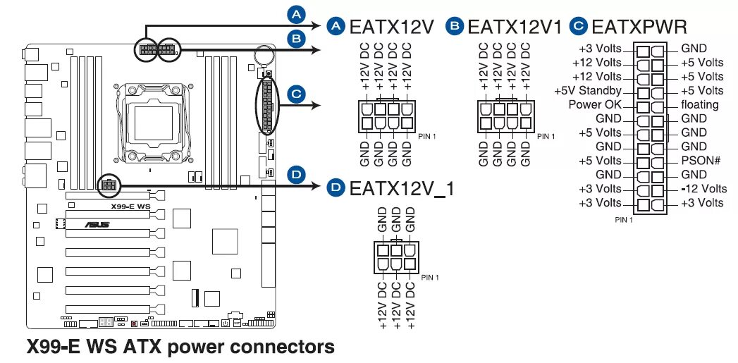 Распиновка x99 Motherboard power connectors - CPUs, Motherboards, and Memory - Linus Tech Tips