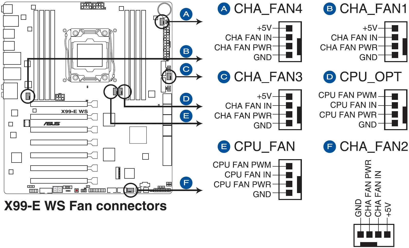 Распиновка x99 Обзор и тестирование материнской платы ASUS X99-E WS (страница 4)