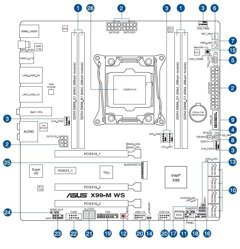 Распиновка x99 Обзор и тестирование материнской платы ASUS X99-M WS: всё включено / Материнские