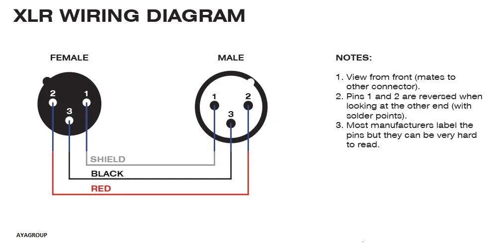 Распиновка xlr Картинки XLR РАСПАЙКА