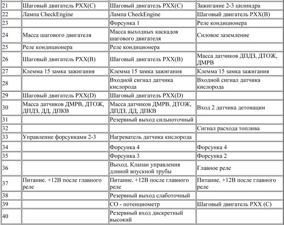 Распиновка январь 5.1 Назначение контактов разъема ЭБУ Bosch M1.5.4, Bosch MP7.0 и Январь-5.1 - Lada 2