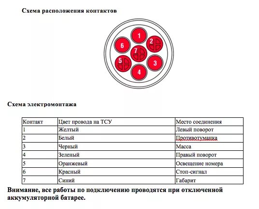 Распиновка задних фонарей газель Как правильно подключить фаркоп к электрической схеме автомобиля? ➤ Mnogofarkopo