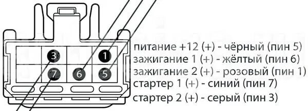 Распиновка замка Обд разъем камри 40 - КарЛайн.ру