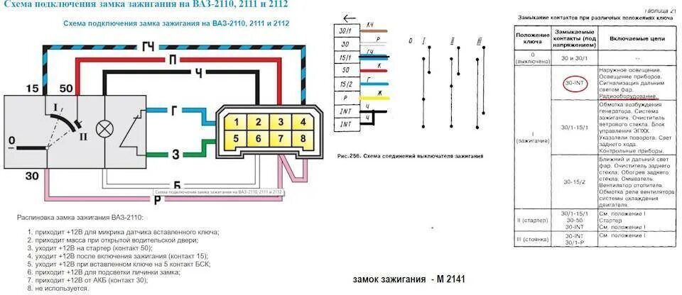 Распиновка замка 2114 Схема подключения проводов замка зажигания ВАЗ-2114: распиновка