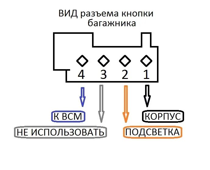 Распиновка замка багажника Лайф-Хак: Открыть багажник из салона оказывается могут все! - Opel Insignia Hatc