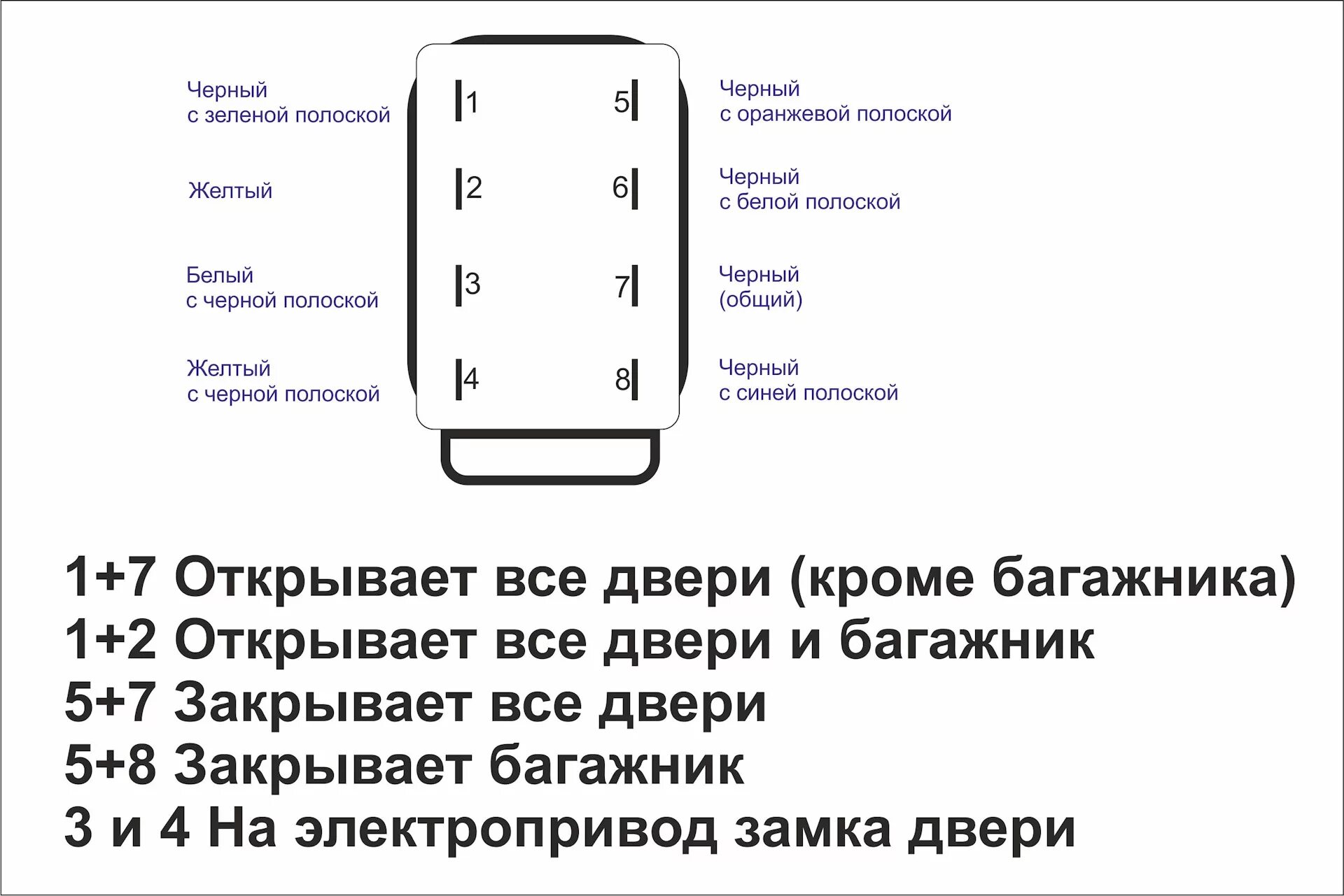 Распиновка замка двери Полезная информация - Замок двери (распиновка) - Ford Mondeo II, 2 л, 1998 года 