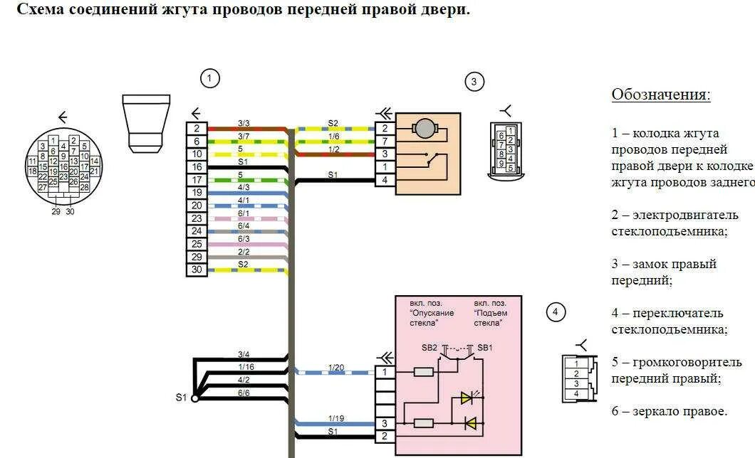 Распиновка замка гранта Распиновка блока водительской двери: найдено 84 изображений