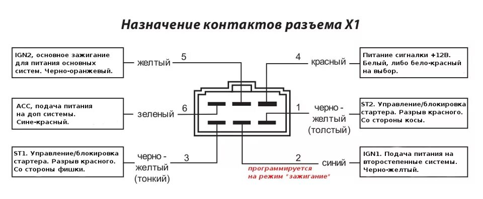 Распиновка замка зажигания тойота Установка сигнализации Starline B92 на Toyota Mark II 95г. - Toyota Mark II (90)