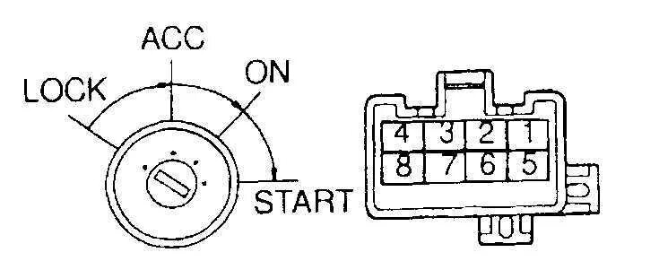 Распиновка замка зажигания тойота Ремонт Тойота Камри : Поиск неисправностей Toyota Camry