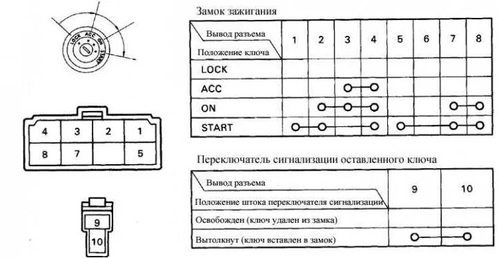 Распиновка замка зажигания тойота Ignition lock and lock drum (Toyota Cruiser 60/80, 1980-1997, petrol) - "Electri