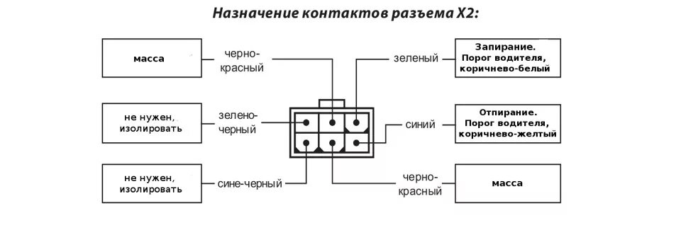 Распиновка замка зажигания тойота Установка сигнализации Starline B92 на Toyota Mark II 95г. - Toyota Mark II (90)