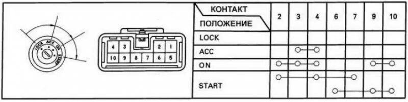 Распиновка замка зажигания тойота Тойота Камри XV10 1991-1996: Замок зажигания - проверка и замена (Электрооборудо
