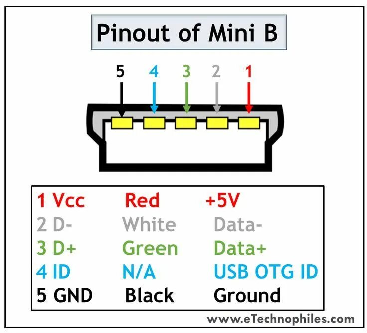 Распиновка зарядки USB Mini B pinout 3 d, Computertechnik, Adapter