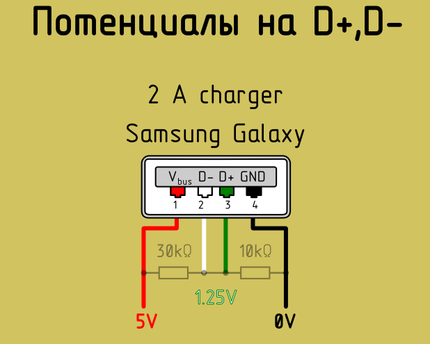 Распиновка зарядки Отличное зарядное устройство USLION 18W QC3.0/AFC/FCP. Реальные характеристики з