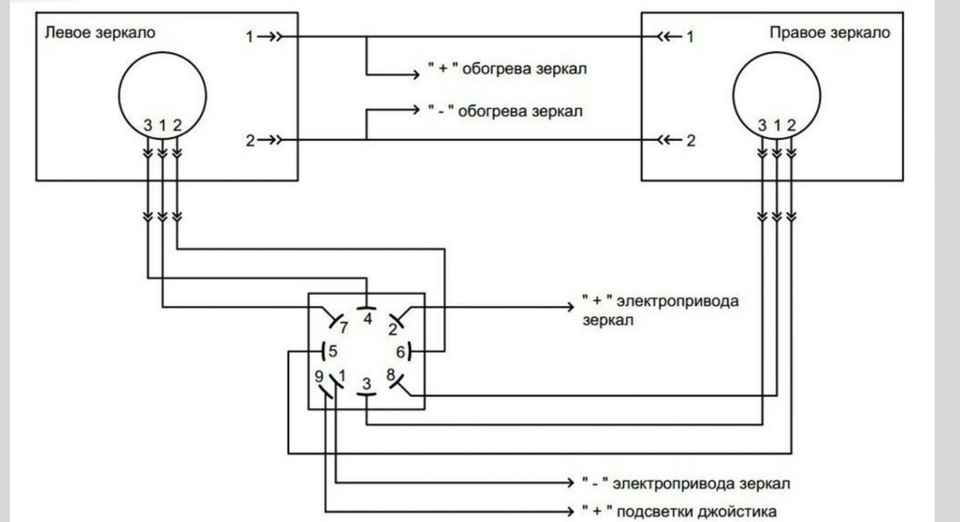 Распиновка зеркал газель Зеркала с эл. приводом, подогревом и повторителями. Подключение. - ГАЗ 2410, 2,5