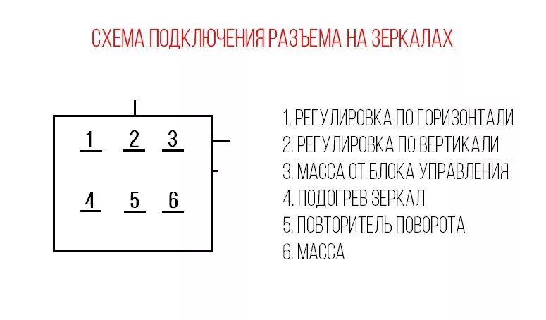 Распиновка зеркал гранта Установка ц.з., электрозамков, электрозеркал на гранта стандарт ч.3. Установка н