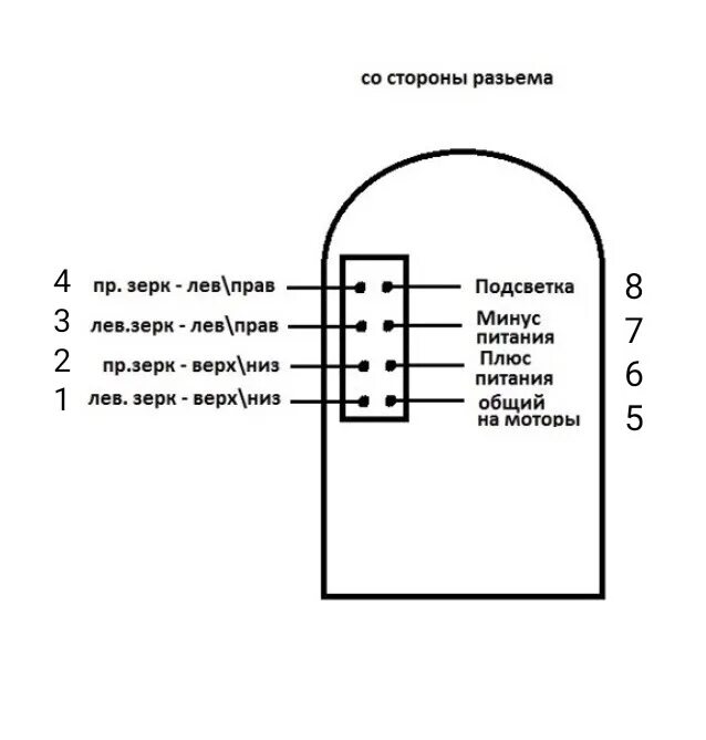 Распиновка зеркал гранта #30. Электрорегулировка зеркал - Lada Гранта, 1,6 л, 2014 года своими руками DRI