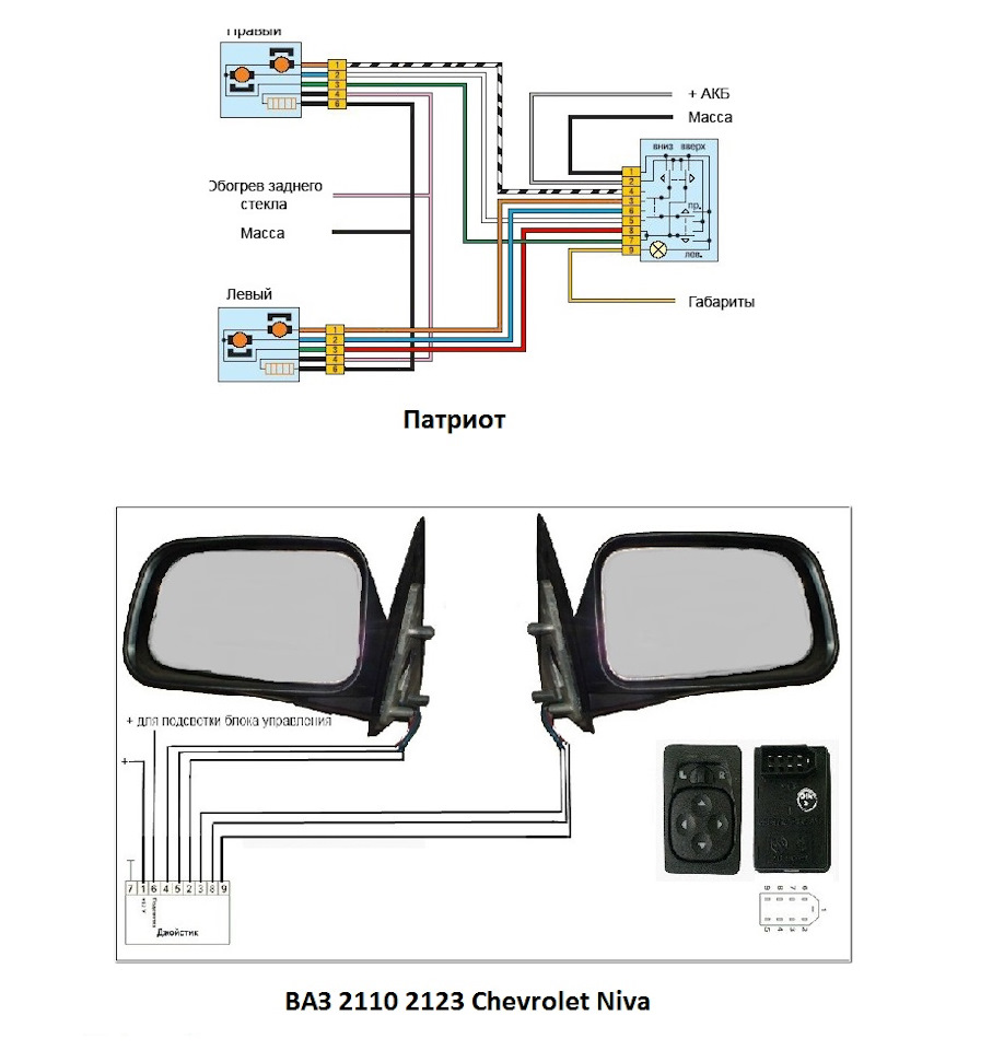 Распиновка зеркала заднего вида Ремонт блока управления электрозеркалами и боковых эл. зеркал. - УАЗ Patriot, 2,
