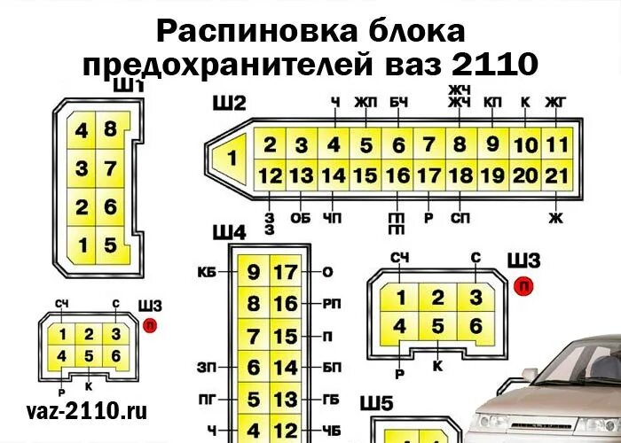 Распиновки фишек ваз 2110 Распиновка блока предохранителей ваз 2110