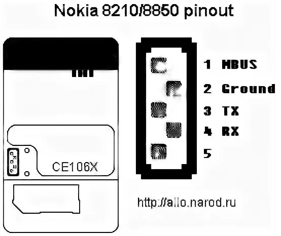 Распиновки телефона Распиновка Nokia 8210, 8850