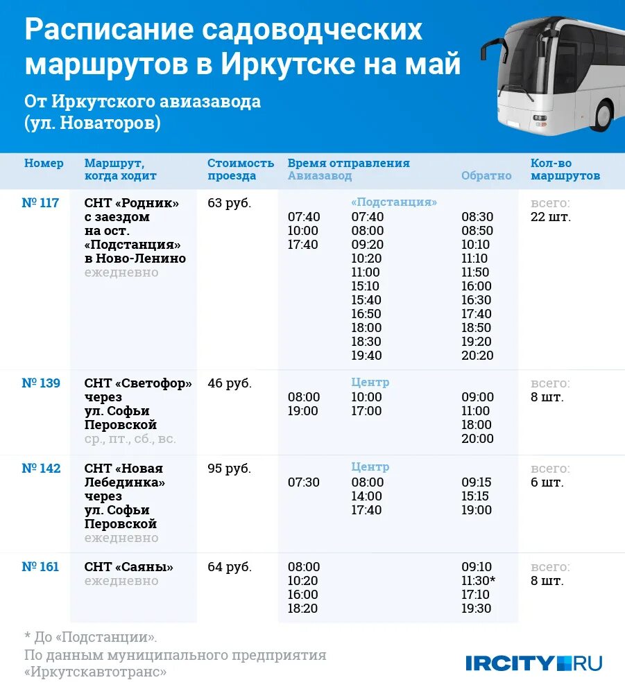 Расписание маршруток 426 иркутск фото Картинки МАРШРУТКА ИРКУТСК МАРШРУТ