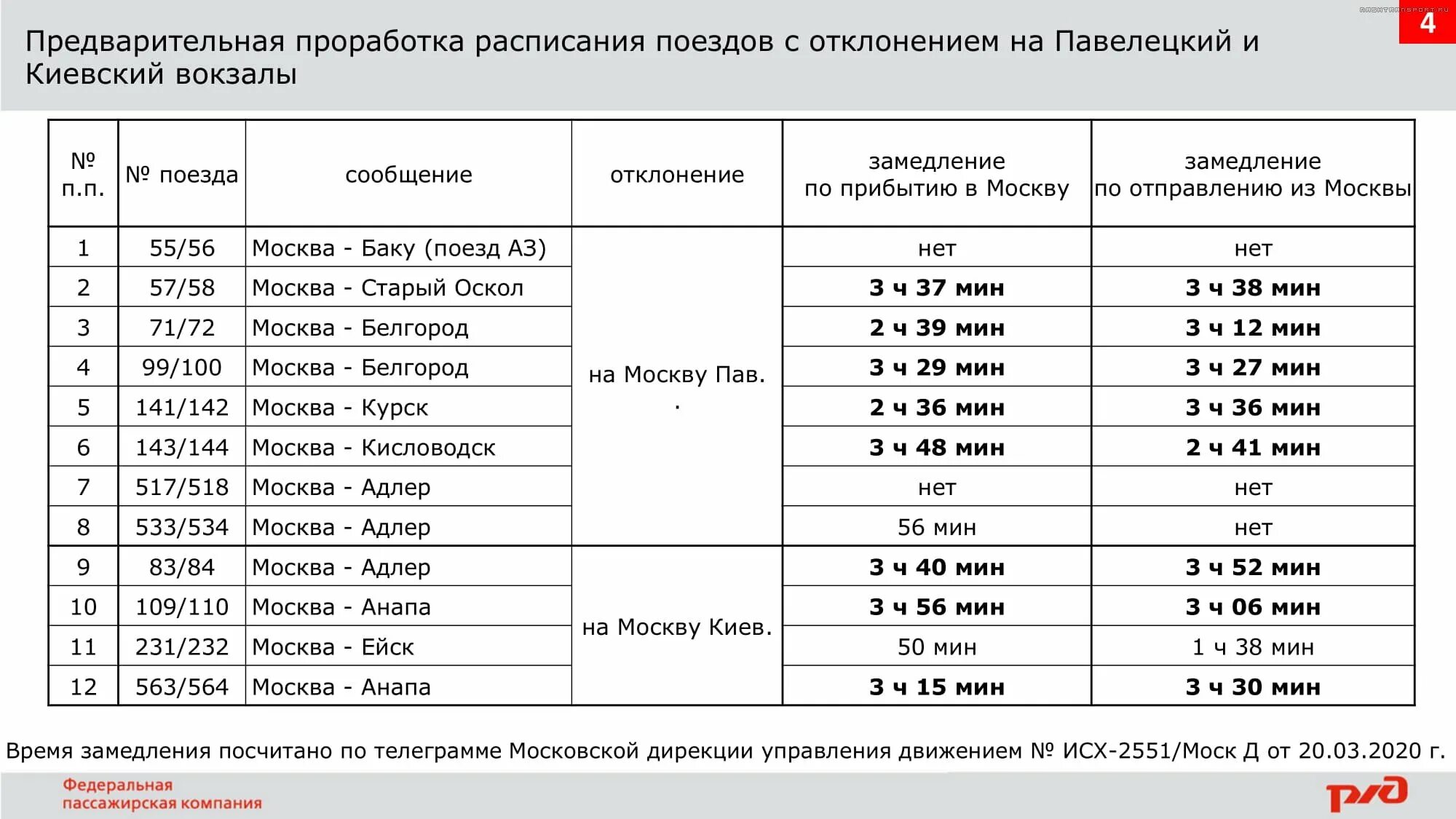 Расписание на вокзале фото Вокзал восточный москва расписание электричек: найдено 65 изображений