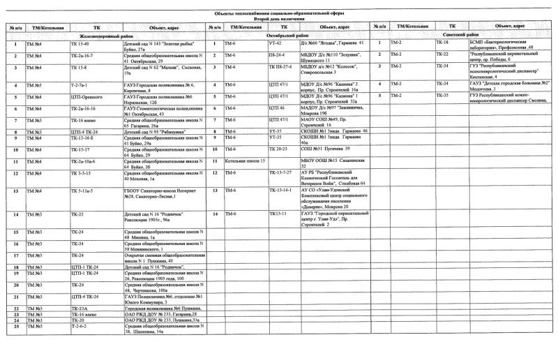 Расписание подключения отопления в киров график 2024 Власти опубликовали график подключения многоквартирных домов Улан-Удэ к отоплени