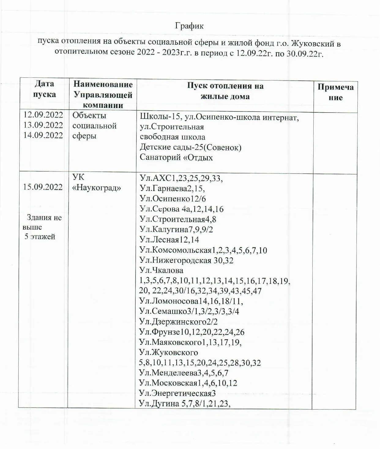 Расписание подключения отопления в киров график 2024 Высотки наукограда начнут подключать к отоплению с 20 сентября Жуковские вести