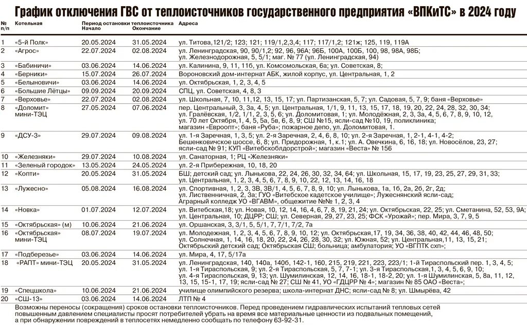 Расписание подключения отопления в костроме 2024 График отключения горячего водоснабжения от теплоисточников государственного пре