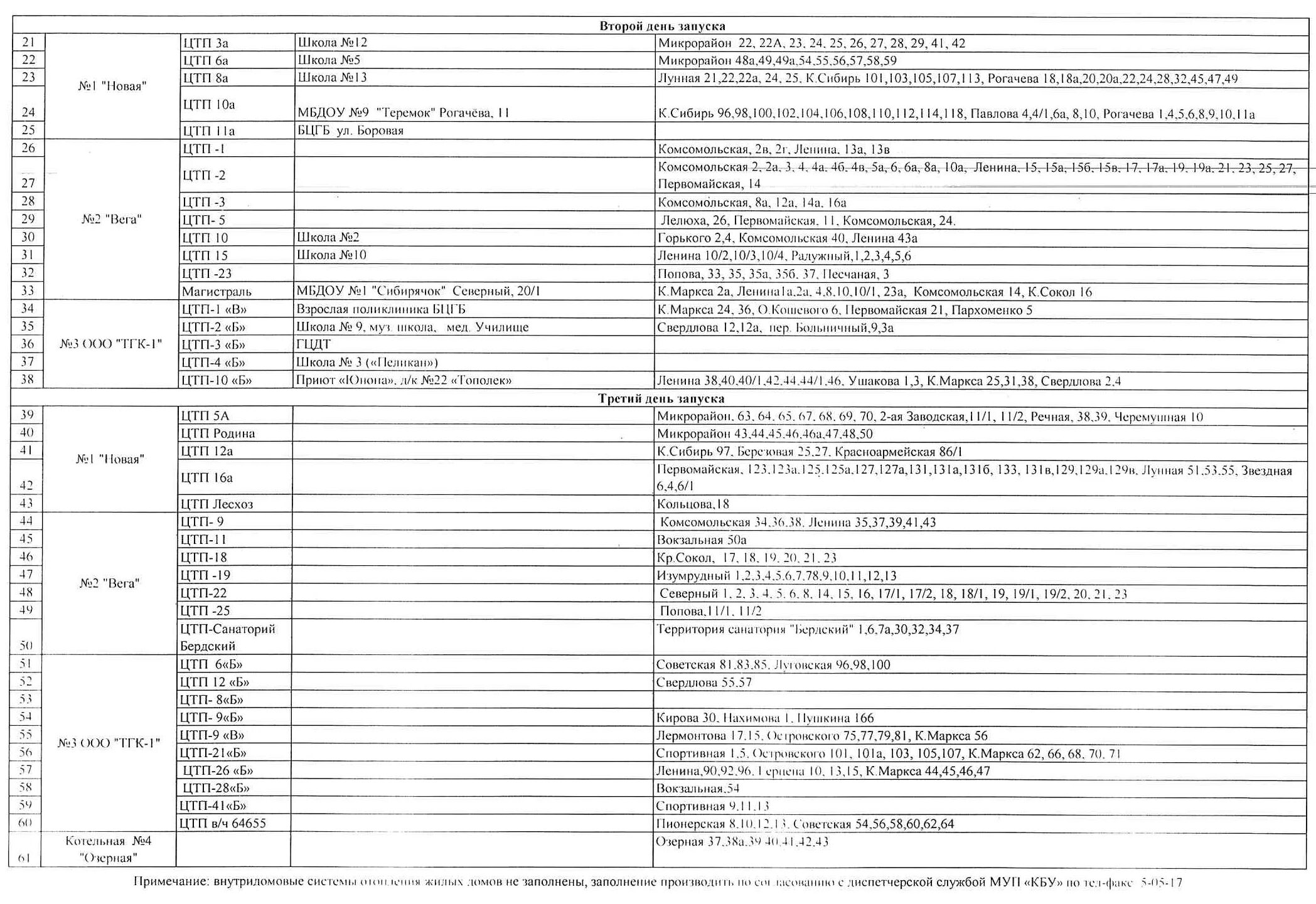 Расписание подключения отопления в костроме 2024 График отопительного сезона 2022/2023 года