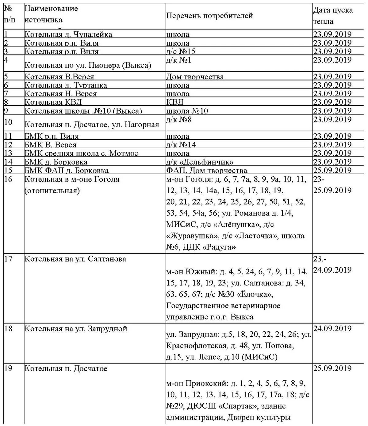 Расписание подключения отопления в курске График подключения отопления от котельных Выксатеплоэнерго ::Выксунский рабочий