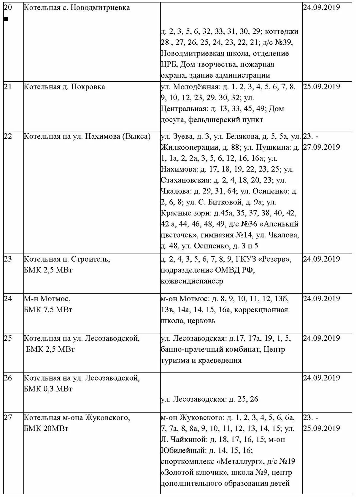 Расписание подключения отопления в курске График подключения отопления от котельных Выксатеплоэнерго ::Выксунский рабочий