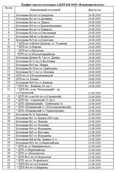 Расписание подключения отопления в курске Schedule of the launch of boiler houses "Vladimirteplogaz" in the Carpet 2019 Яб