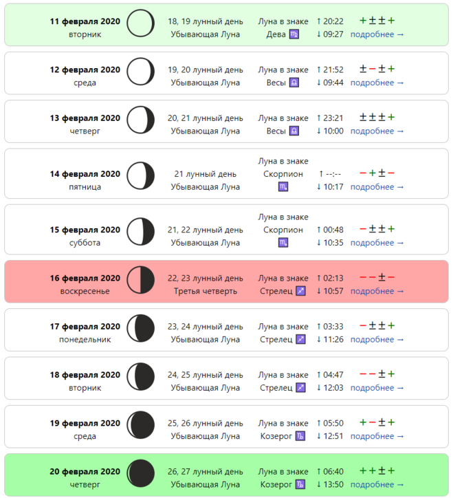 Расписание стрижек по лунному календарю Лунные сутки для стрижки