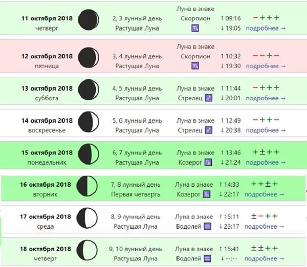 Расписание стрижек по лунному календарю Лунный календарь стрижки волос и окрашивания на октябрь 2018 года, благоприятные