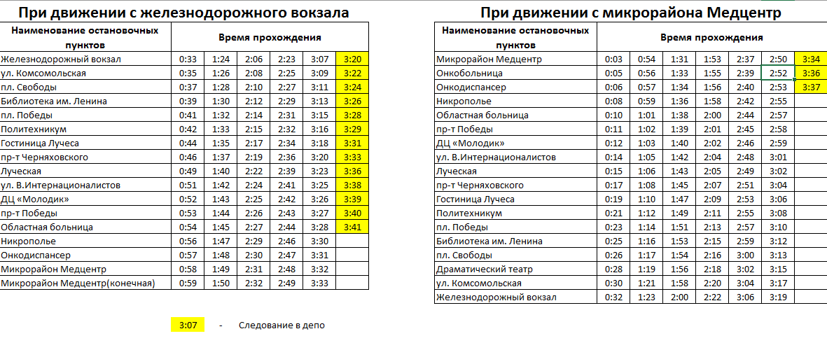 Расписание троллейбусов минск фото Троллейбусный маршрут № 11 - ОАО "Витебскоблавтотранс"