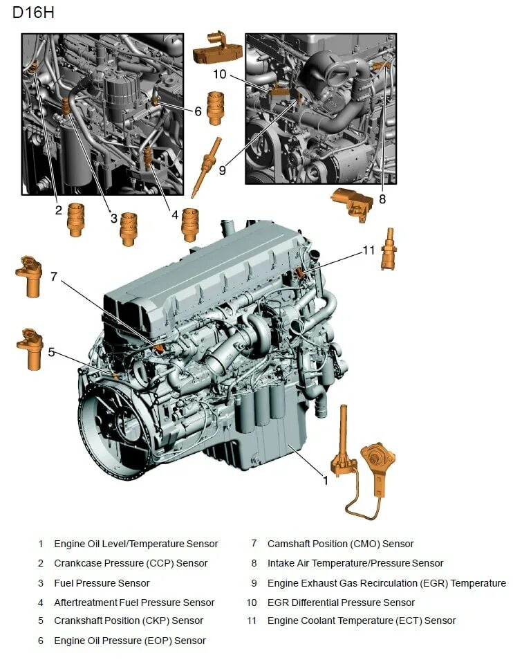 Расположение датчиков на двигателе h4m схема Датчик давления картерных газов volvo fh13 - КарЛайн.ру