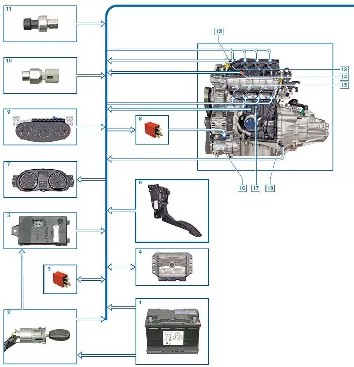 Расположение датчиков на двигателе h4m схема Рено Дастер. Система управления двигателем - Dustershop77