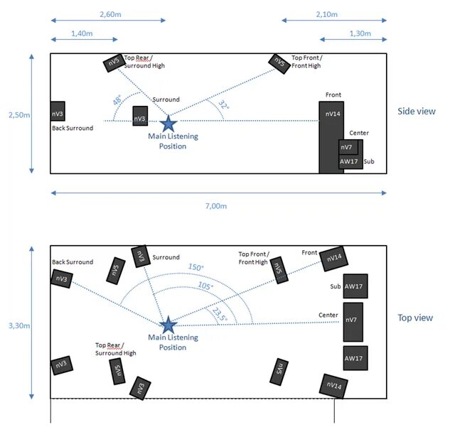 Расположение динамиков схема NuVero Atmos7 2 4+auro9 1 Neu hifi-forum.de Bildergalerie