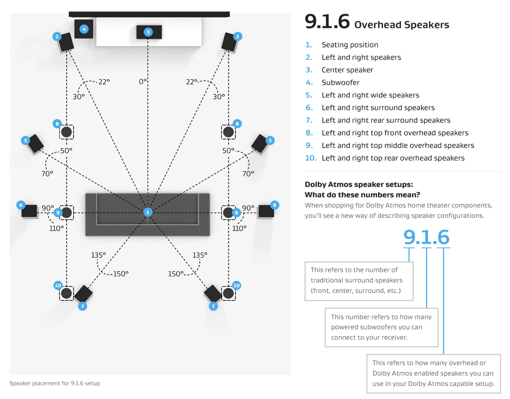 Расположение динамиков схема Advice on addition of height speakers to existing 7.2.4 systerm - Home Theater -