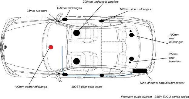 Расположение динамиков схема Дооснащение Logic 7 (Harman Kardon) - BMW 5 series (E60), 2,5 л, 2006 года автоз