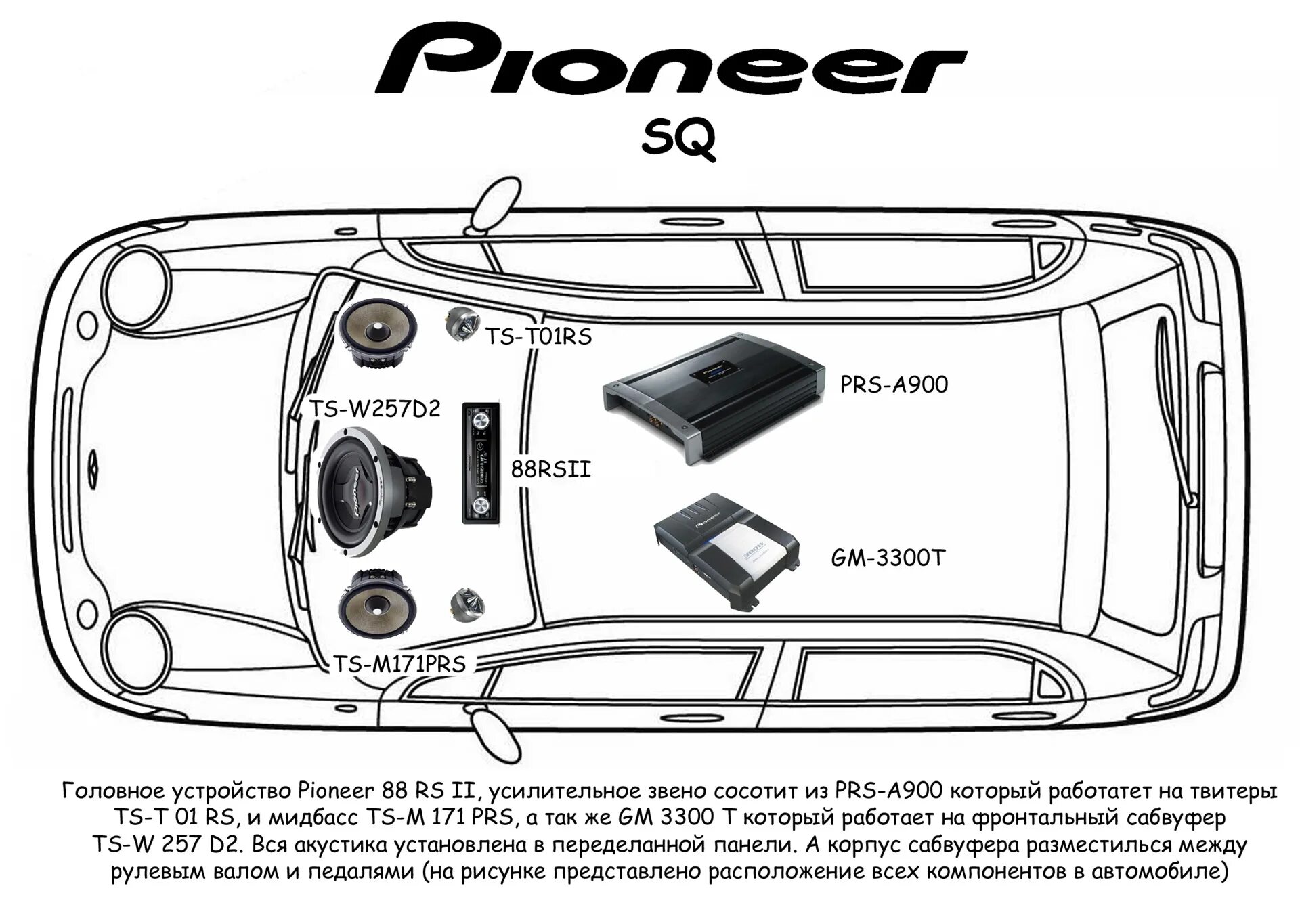 Расположение динамиков схема Аудиосистема - DRIVE2