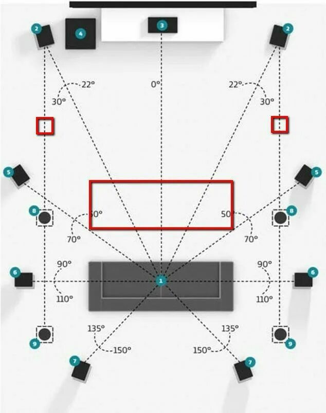 Расположение динамиков схема Pin on home theater Home theater rooms, Home theater setup, Home theater