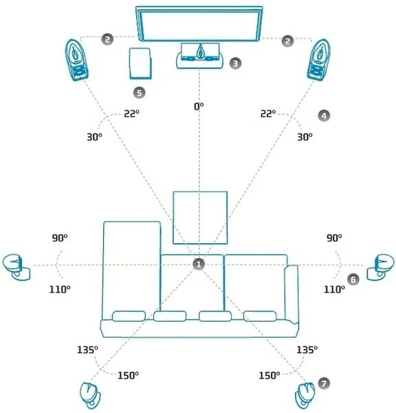 Расположение динамиков схема Ответы Mail.ru: как правильно располагаются колонки в 7.1